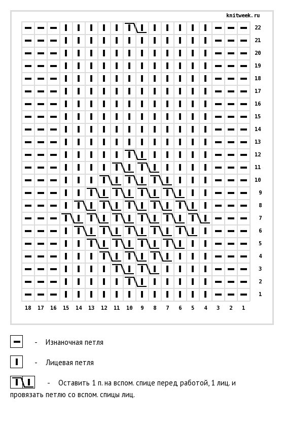 схема плоской косы
