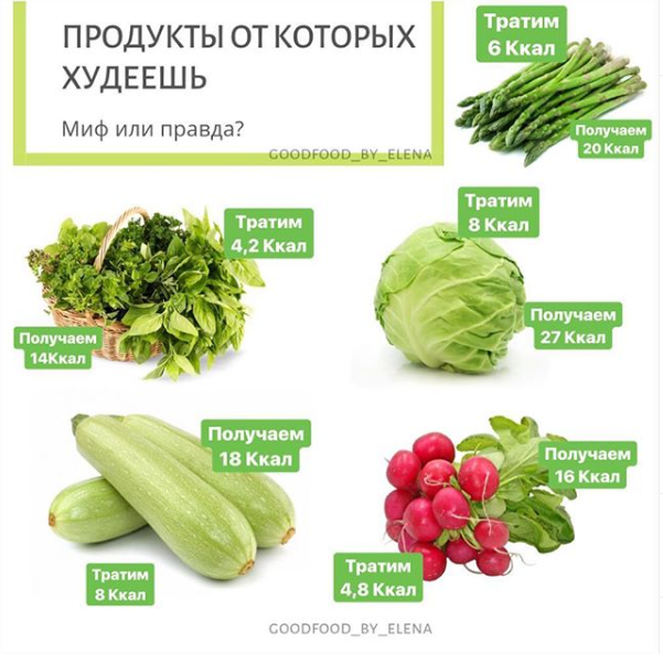 Низкокалорийные продукты