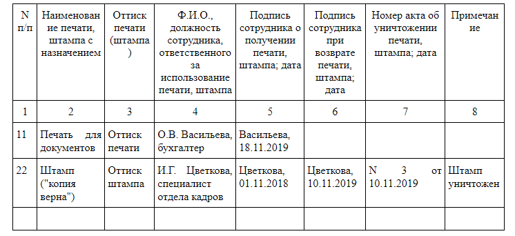 Порядок учета использования хранения печатей. Порядок учета использования хранения печатей. Приказ хранение печатей и штампов в организации. Положение о печатях и штампах организации. Хранение печатей и штампов в организации.