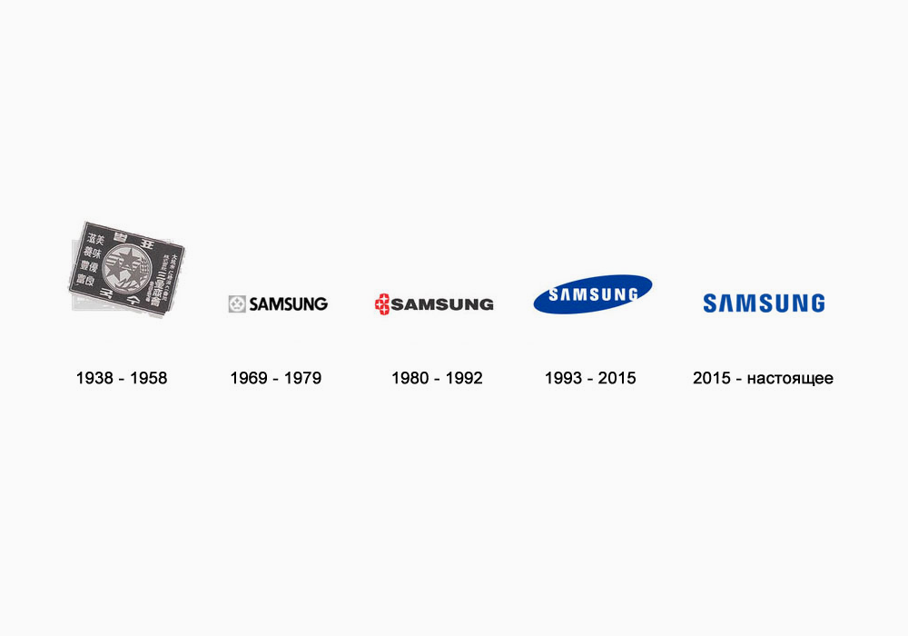 46.03 01 история. Samsung logo 2023. Самсунг история развития бренда. Эволюция логотипа самсунг. Samsung logo 2022.