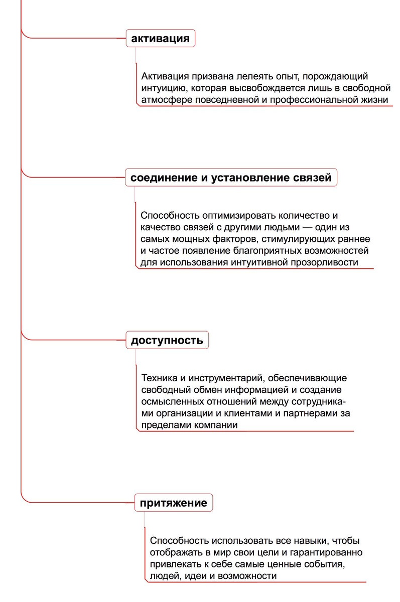 8мь навыков умения пользоваться удачей
