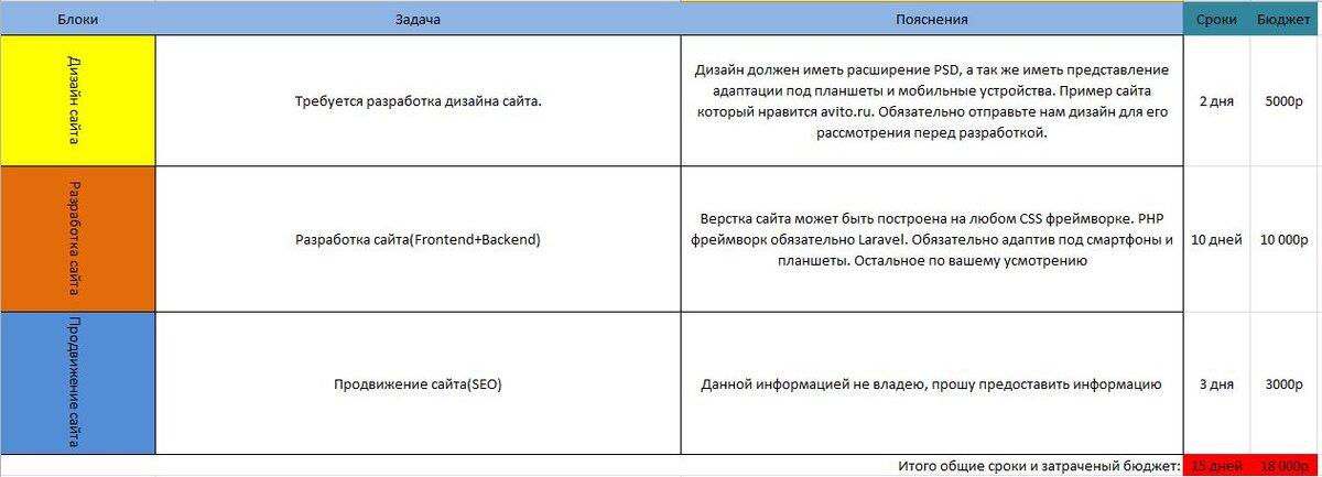 Пример ТЗ на разработку сайта.