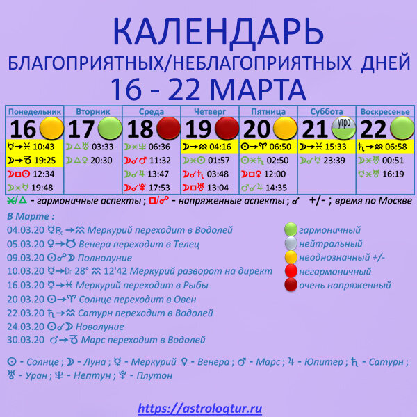 Гороскоп на благоприятные дни