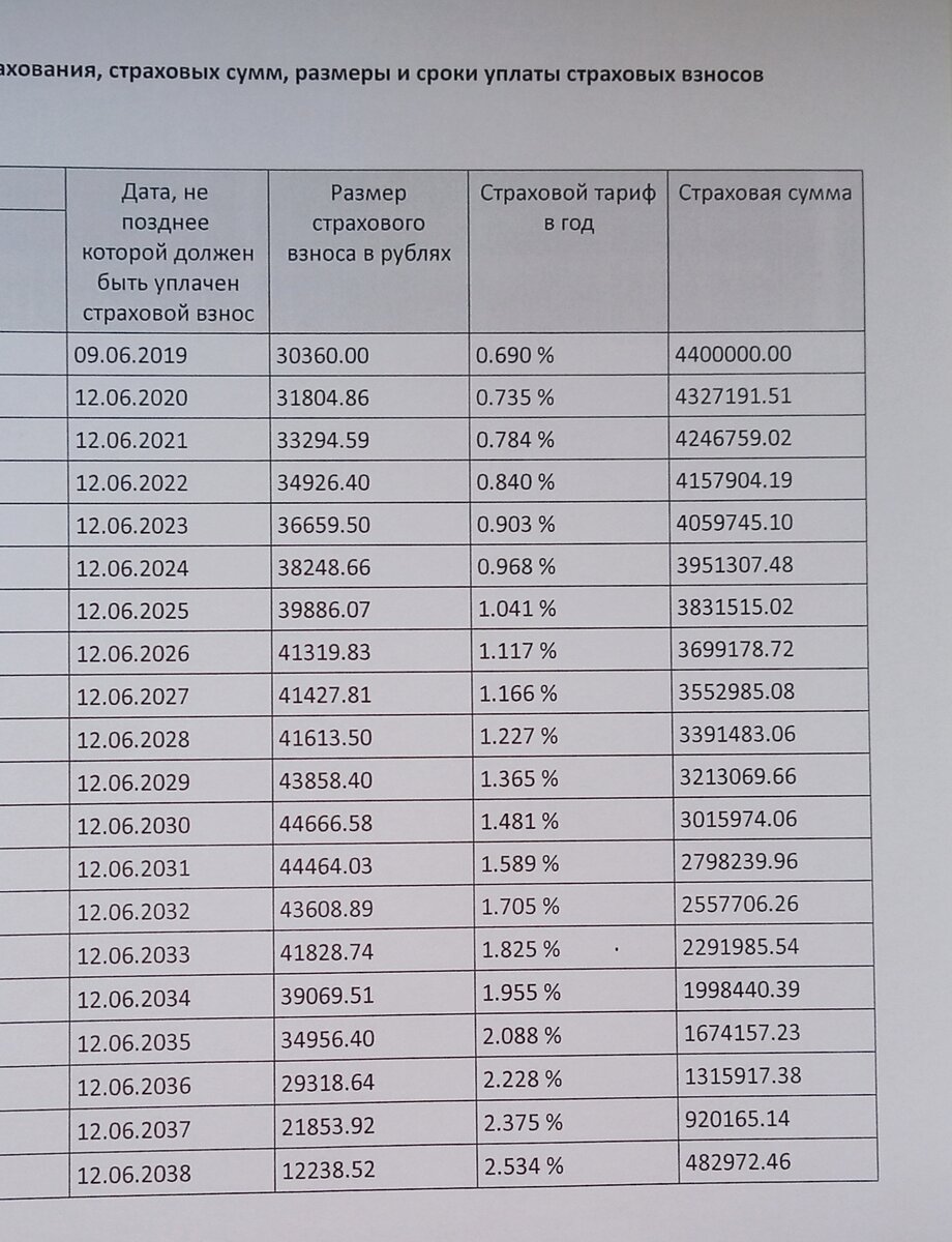 График платежей образец ипотека