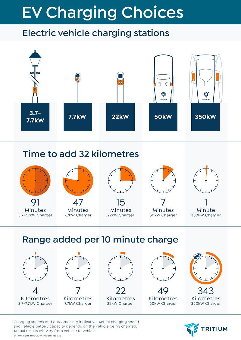 Charging time. Сколько времени заряжается электрокар. Сколько время заряжается электромобиль. Сколько по времени зарядка электромобиля.