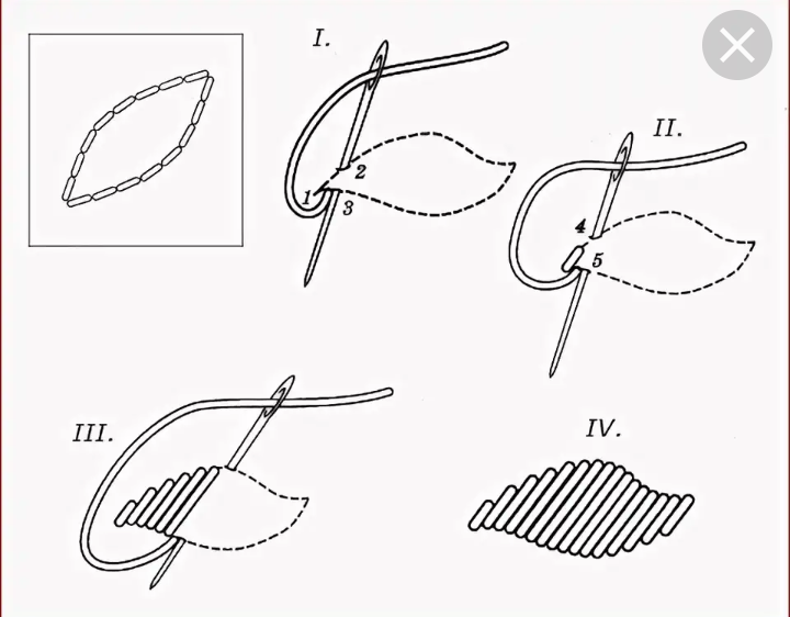Глади зарастает. Шов гладью для начинающих. Техника вышивания гладью для начинающих пошагово. Вышивать гладью для начинающих пошагово. Вышивание гладью для начинающих пошагово схемы.