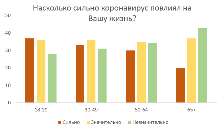 Опрос Gallup, графика и перевод автора