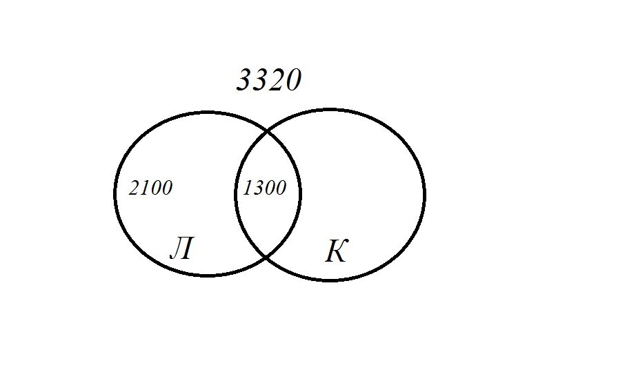 Линкор корвет 3320 1300 2100