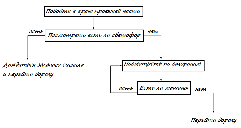 Как правильно пишется торговый зал