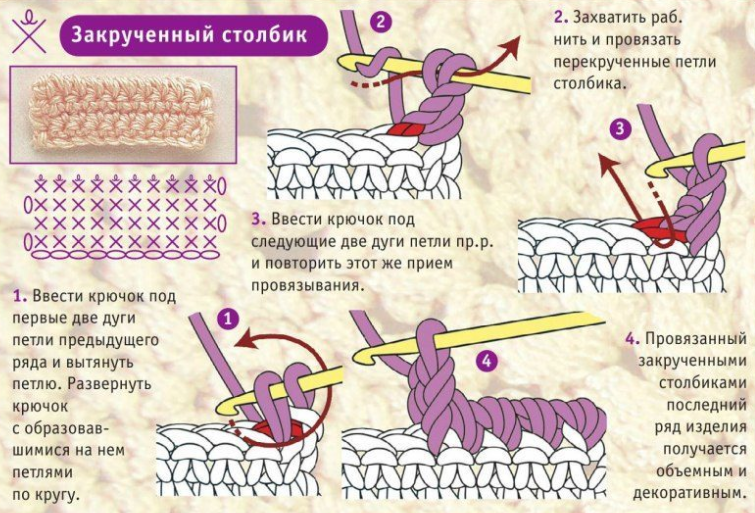 Уроки вязания Крючком.ру