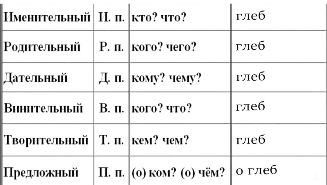 Склонение числительных в русском языке таблица Склоняем числительное 500 русскийязык речь голос грамотнаяречь публичноевыступле