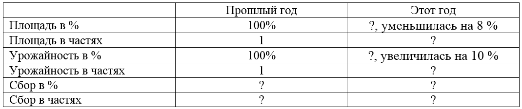 Краткая запись I