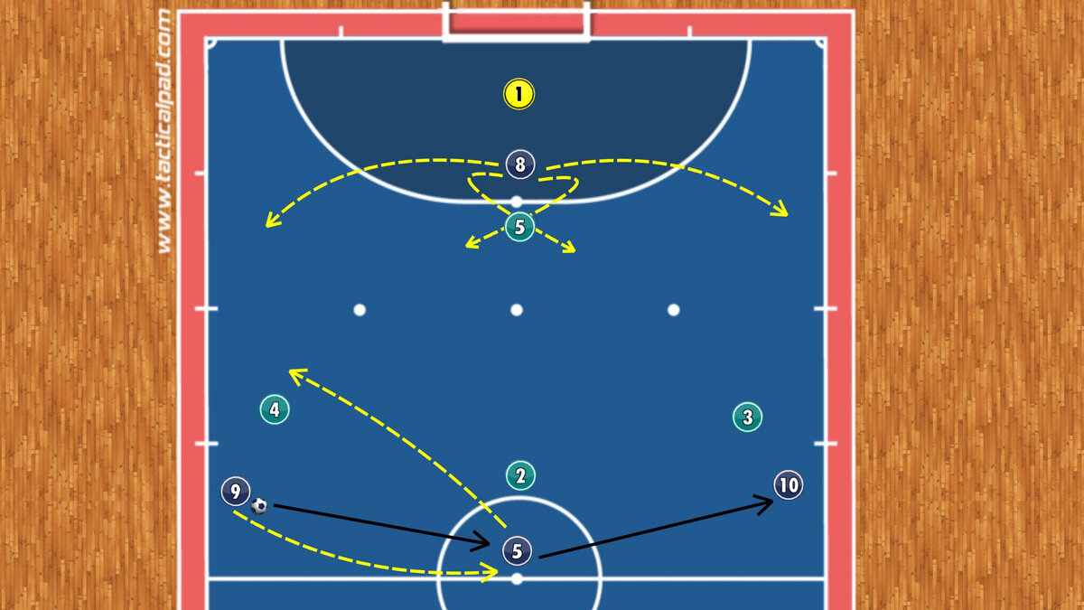 Системы игры в атаке. 1-3-1 и 1-1-3 | Futsal Coach Russia | Дзен