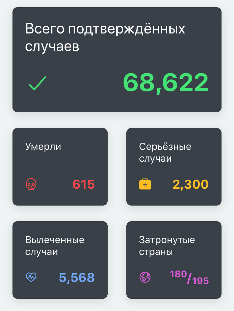 COVID-19 в России