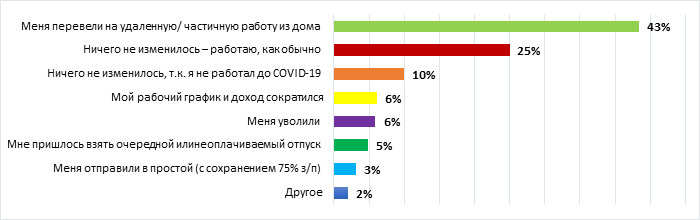 Как я уже писала, мы еженедельно отражаем изменения происходящие на рынке труда в наших статьях на канале "Идеальное резюме".