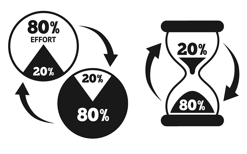 источник:https://www.ukandoo.com/pareto-principle-80-20-rule/