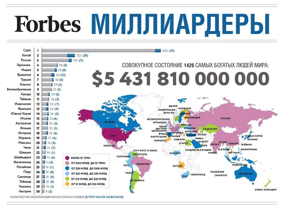 Рейтинг миллиардеров по версии журнала Forbes по странам Источник материала: https://dengivsetakipahnyt.com/top/bogatye-lyudi-italii.html .