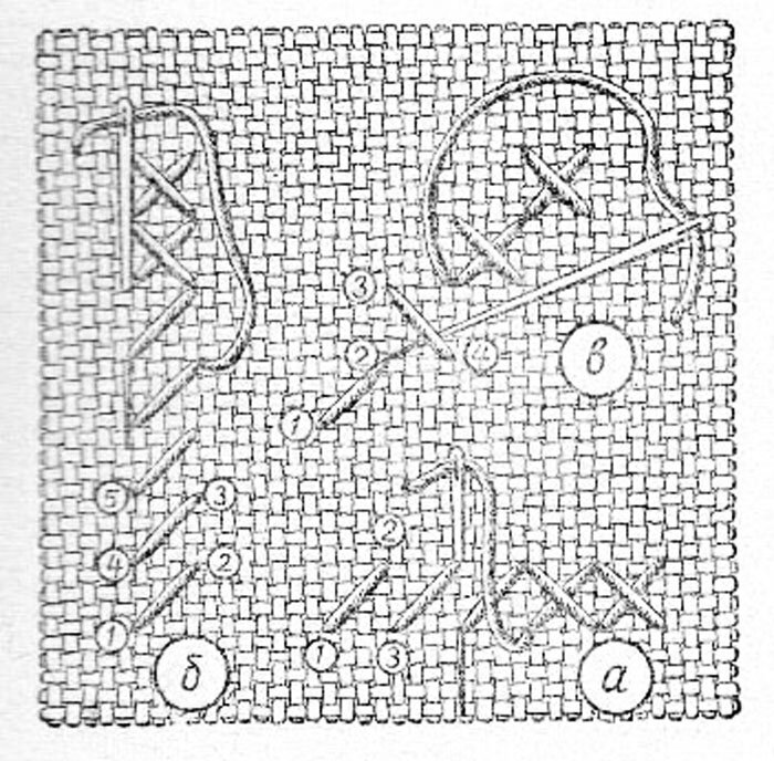 Скан  из книги "Домоводство" 1959г.