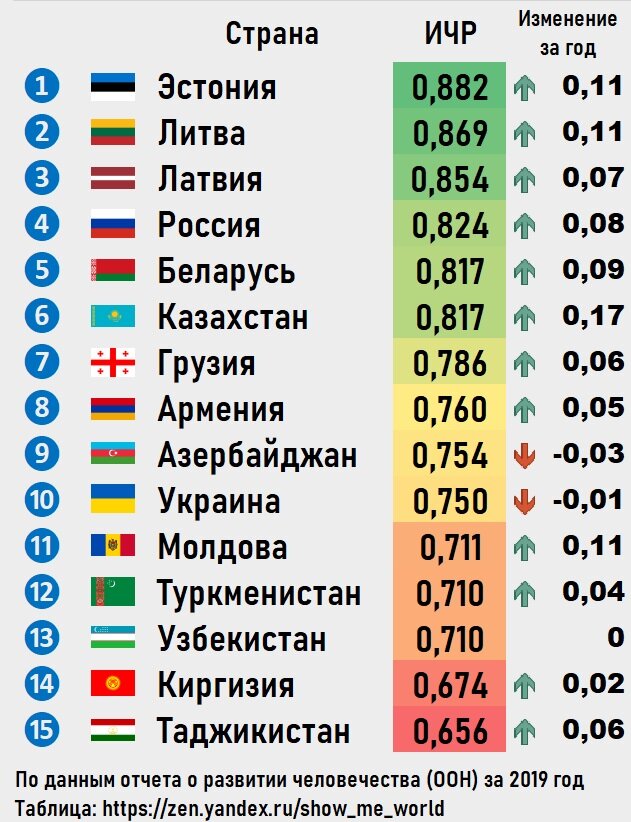 Мировая карта ичр