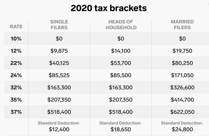 Пример как это на Западе...