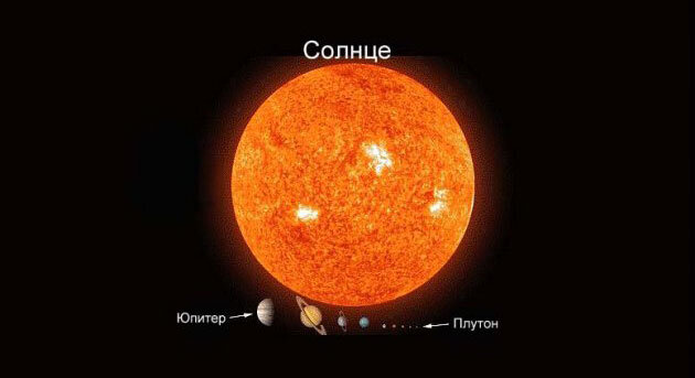 Реальные размеры всех объектов Солнечной системы