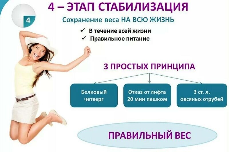 Рецепты диеты дюкана атака