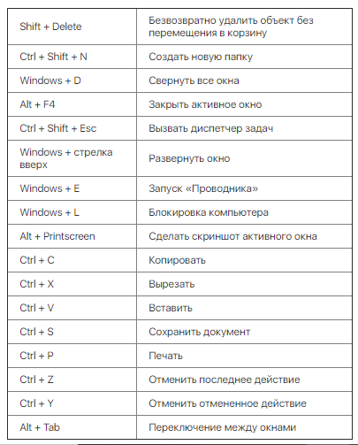 Windows горячие клавиши окна. Сочетание клавиш на клавиатуре Windows. Быстрые клавиши Windows. Сочетания клавиш для переключения окон. Комбинация клавиш на изменения в окне.