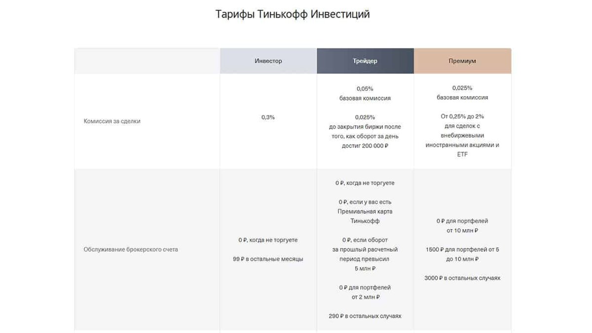 Плюсы и минусы Тинькофф.Инвестиции. Как открыть счет, обзор 2024 | Это  Просто | Дзен