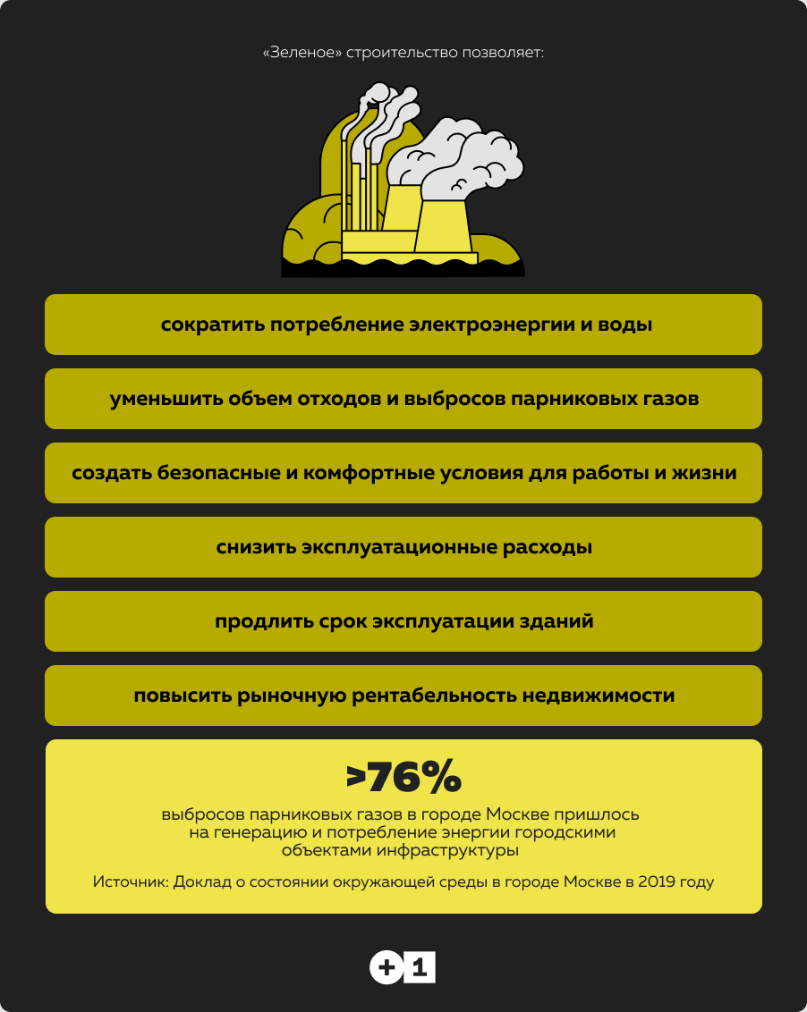 Инфографика: Юлия Дорофеева