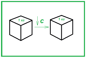 Удельная теплоемкость 