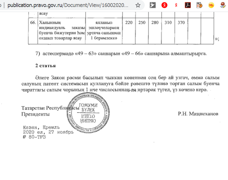 2015 года внес изменения в. Закон о ПСН Республики Татарстан. Постановление Кабмина РТ 208 от 19.03.2020 с последними изменениями. Образец информационного документа Республики Татарстан. Постановление кабинета министров Республики Татарстан от 17.12.2021 1250.