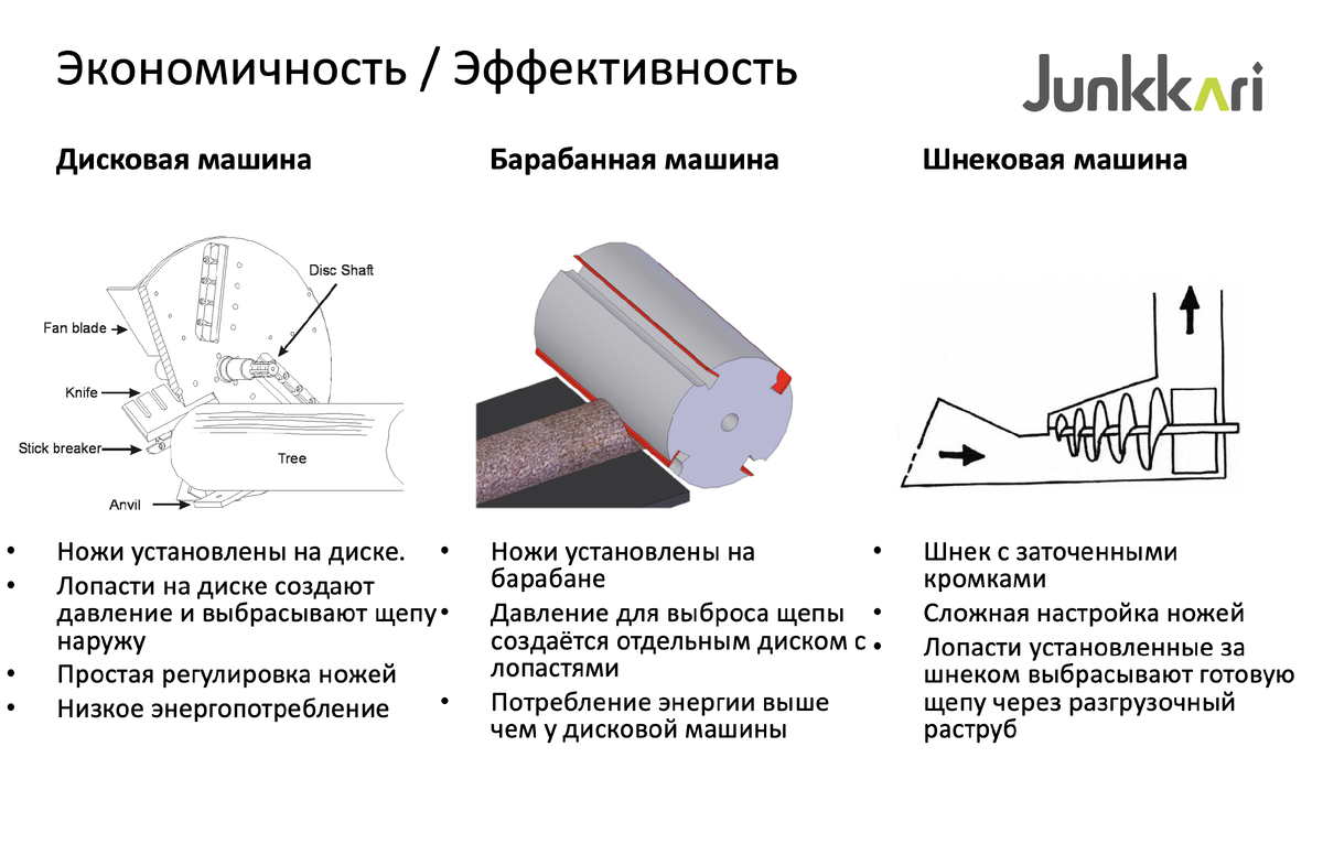 Всё о финских измельчителях JUNKKARI | Технологии расчистки | Дзен