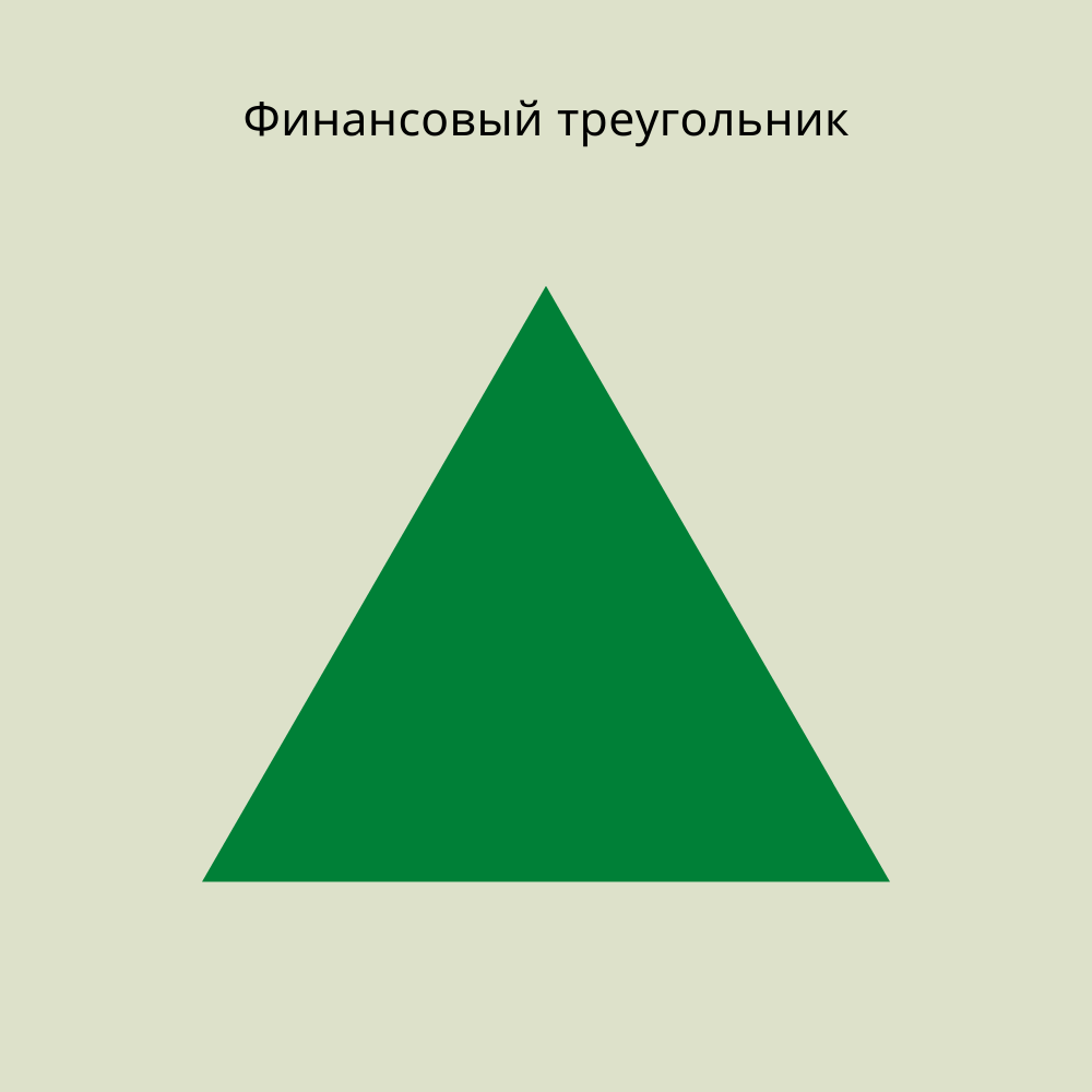 Финансовый треугольник