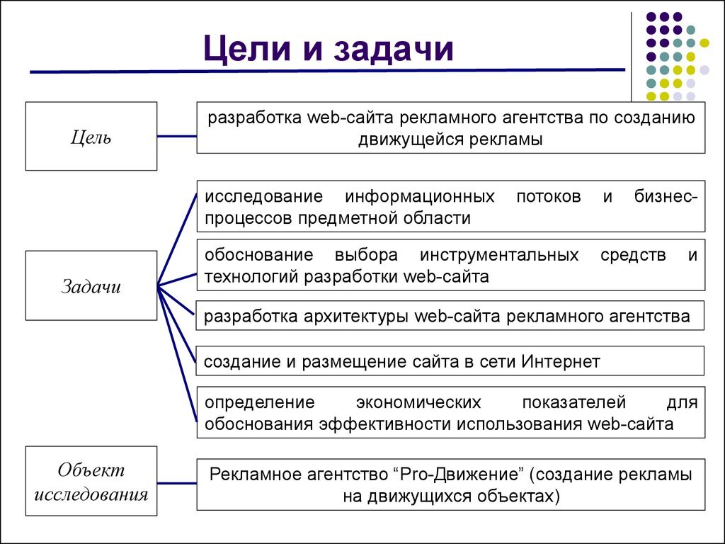 Проект по созданию сайта пример