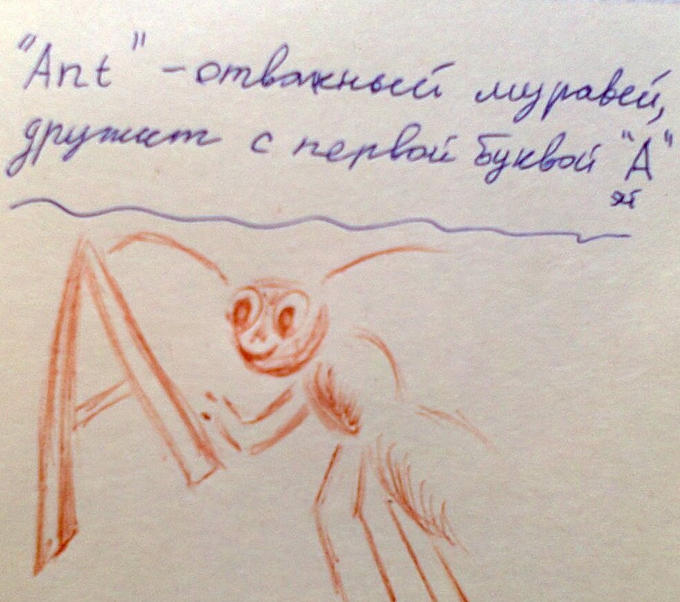 Рифмовочки для букв английского алфавита пишутся от руки на листочках. Это тоже часть методики. Рисунок автора.