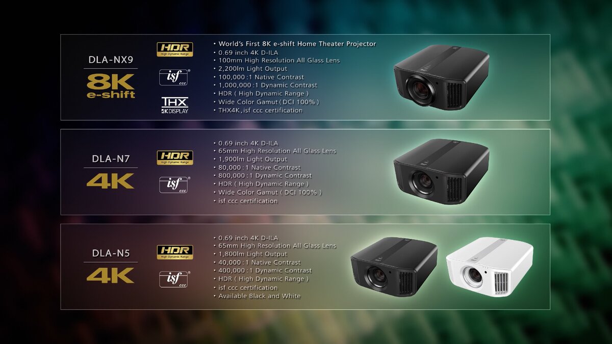 Модельный ряд проекторов JVC (серия "N")