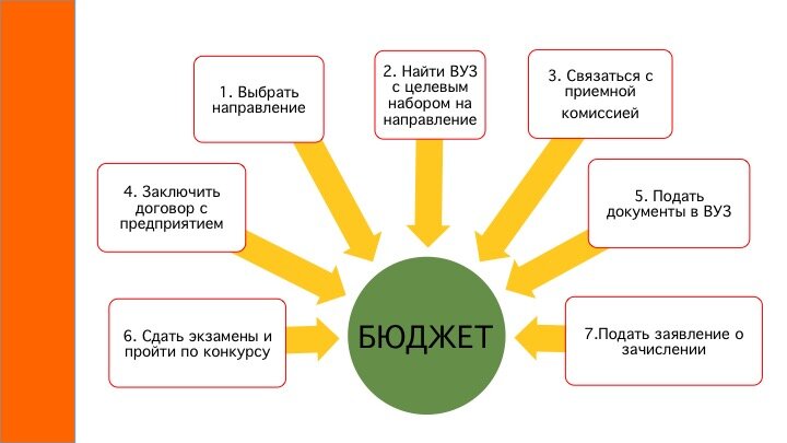Самоопределение подростков