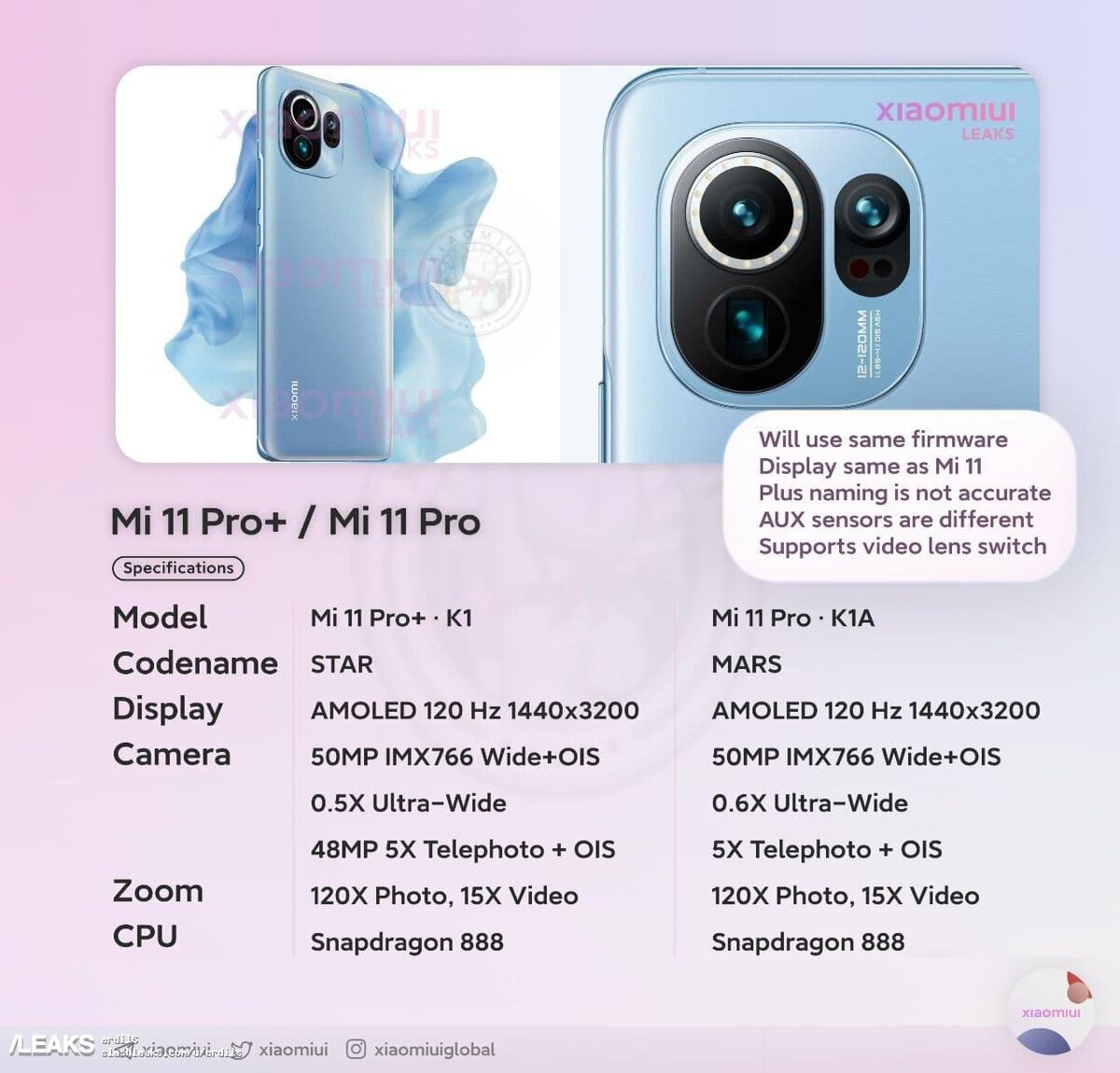 Технические характеристики Xiaomi Mi 11 Pro и Xiaomi Mi 11 +