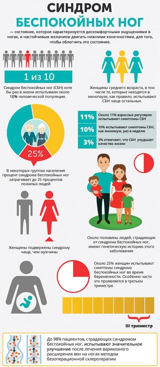 Синдром периодических движений конечностями во сне (PLMD) и синдром беспокойных ног (RLS)