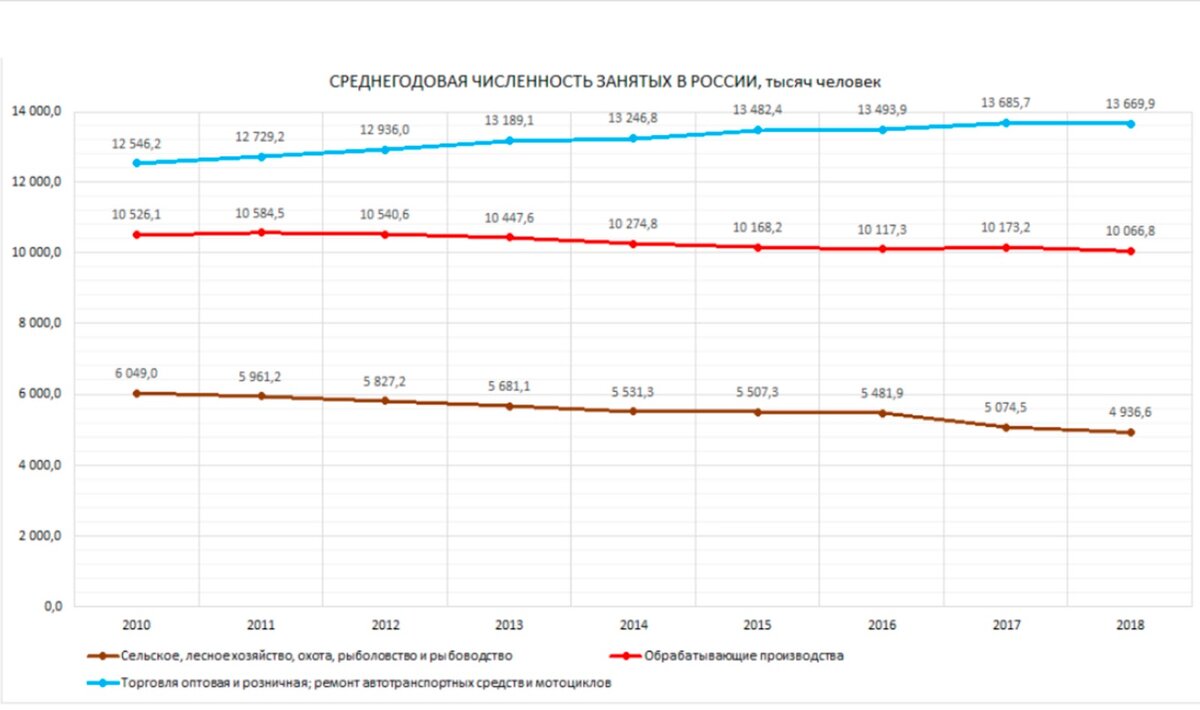 Что делать в сфере розничной торговли РФ?