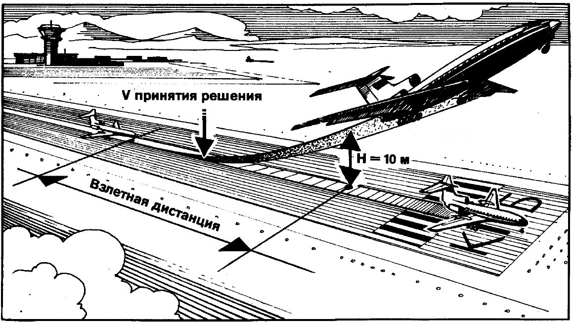 Схема расположения скорости принятия решения на взлетно-посадочной полосе