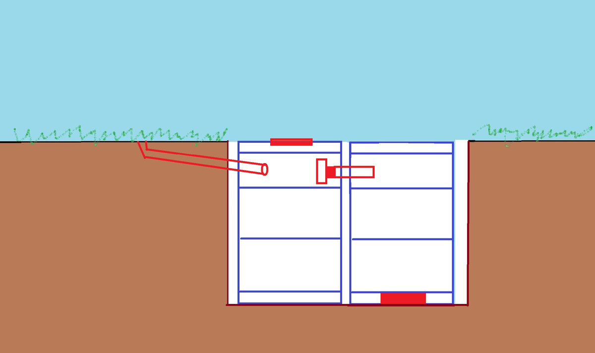Благодаря этой особенности Вы будете реже откачивать сливную яму | Блог  строителя | Дзен