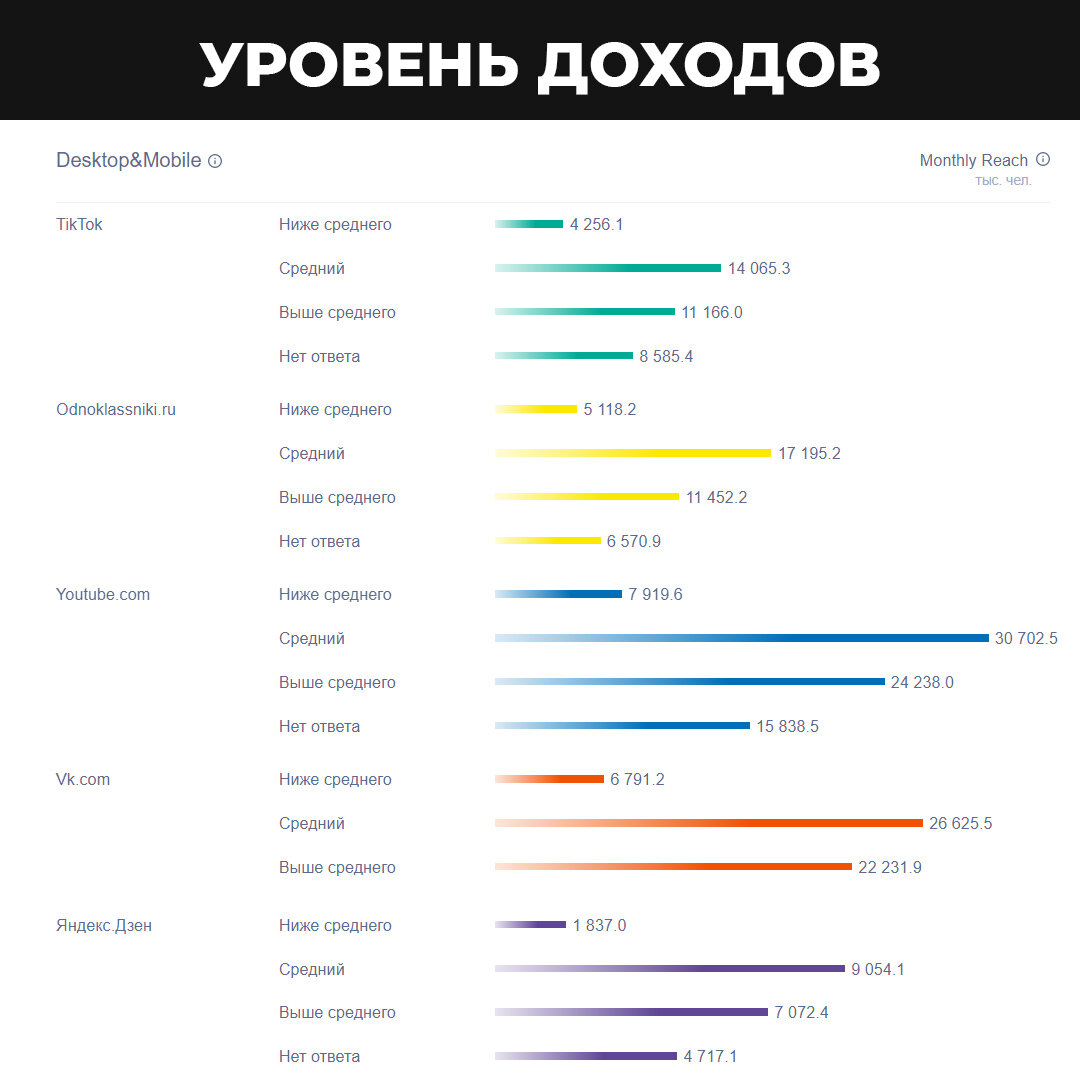 Статистика Mediascope июнь 2021