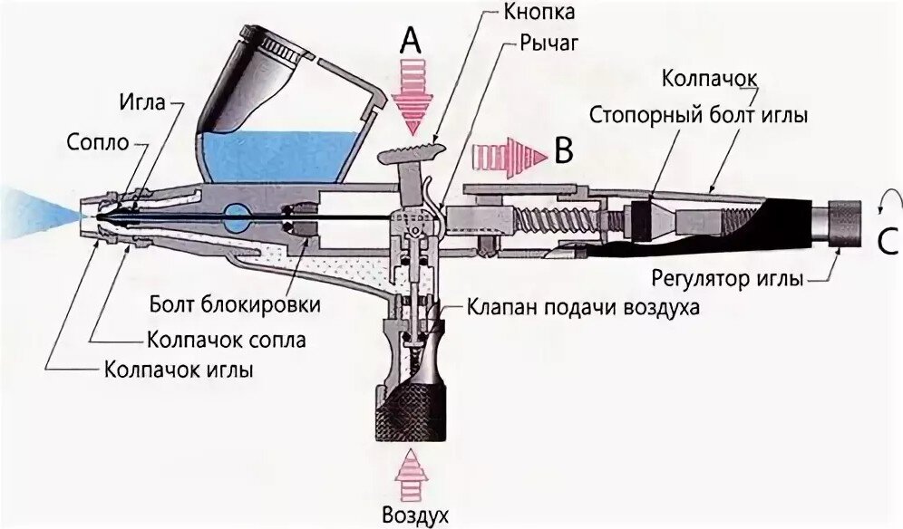 Схема сборки аэрографа