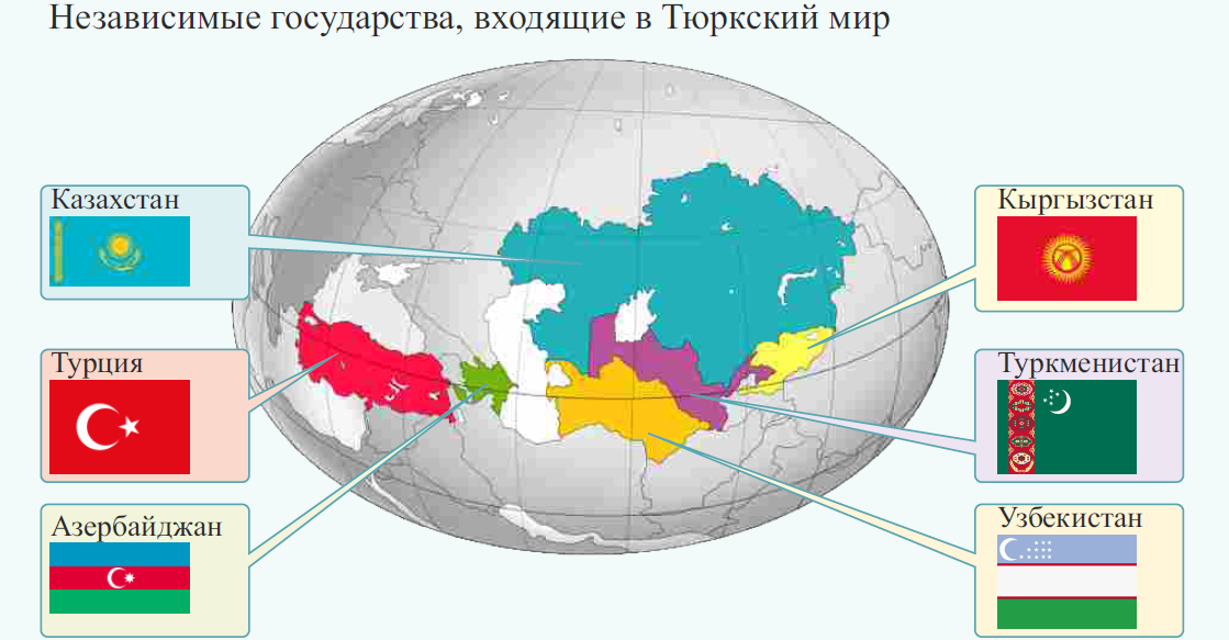 Страны входящие в первый мир. Тюркские народы страны. Тюркский мир. Карта тюркского мира. Карта всех тюркских стран.