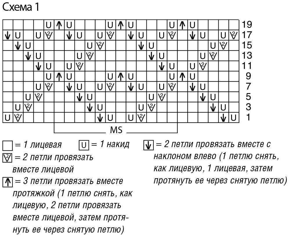 Вязать спицами схемы