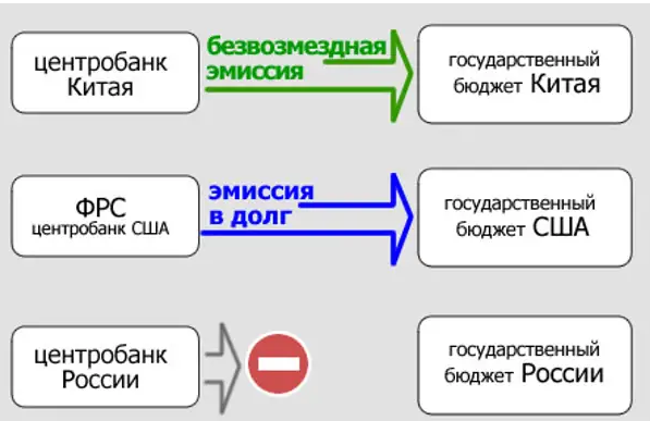 Коммерческие банки как фундамент кредитной системы