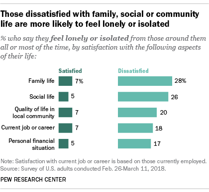 Numerical data belongs to PewResearch.org