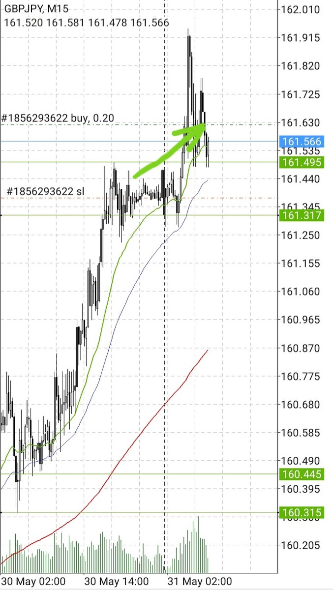 Фиксация убытка