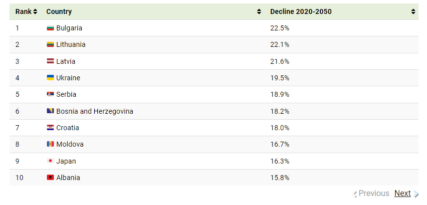 Скриншот с сайта www.visualcapitalist.com